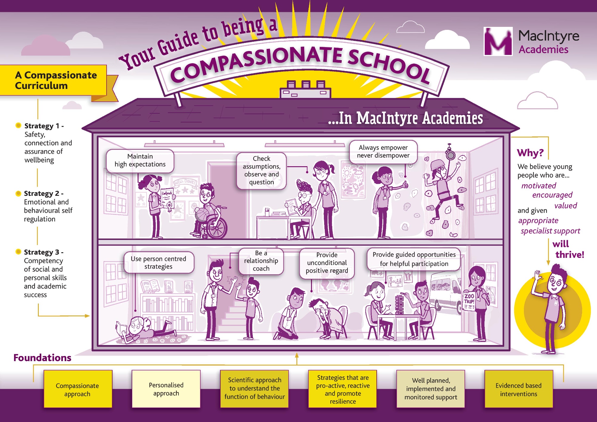Graphic of compassion showing a school with compassion at work
